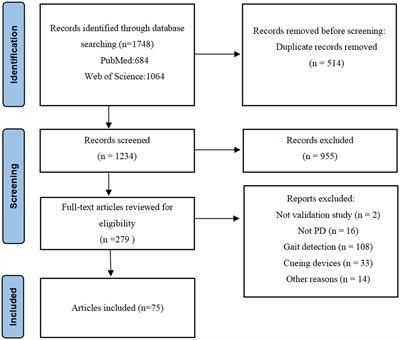 Recent trends in wearable device used to detect freezing of gait and falls in people with Parkinson’s disease: A systematic review